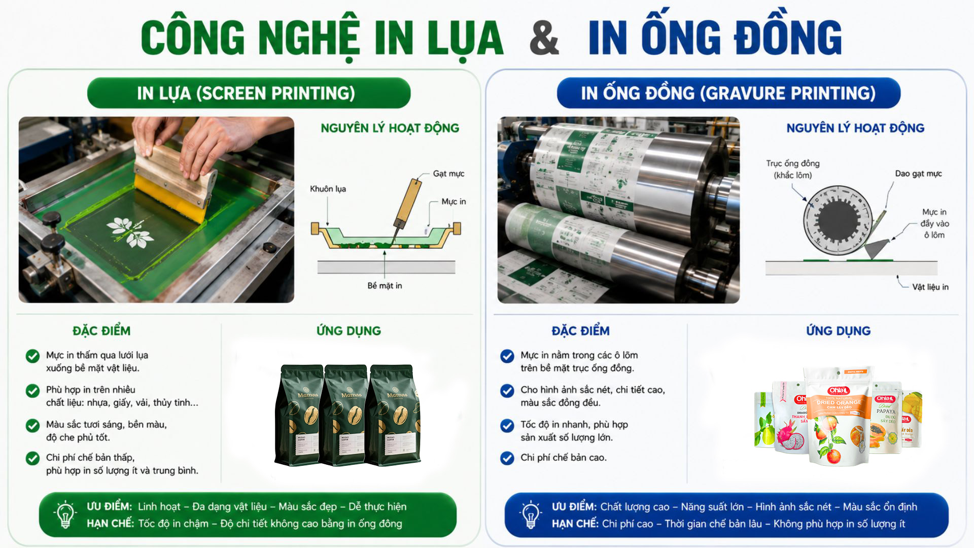 Công nghệ in túi zip ghép và in bao bì màng phức hợp tại xưởng