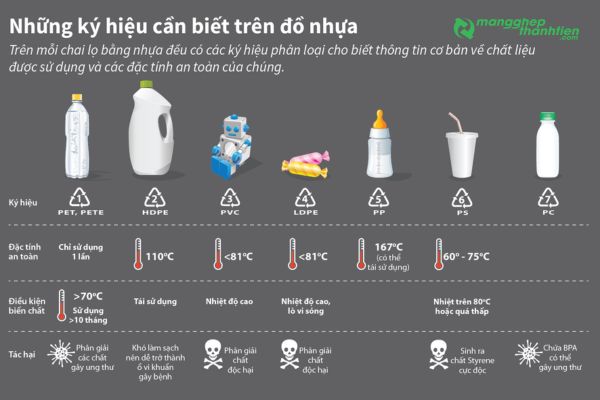 Ý nghĩa các kí hiệu trên đồ nhựa