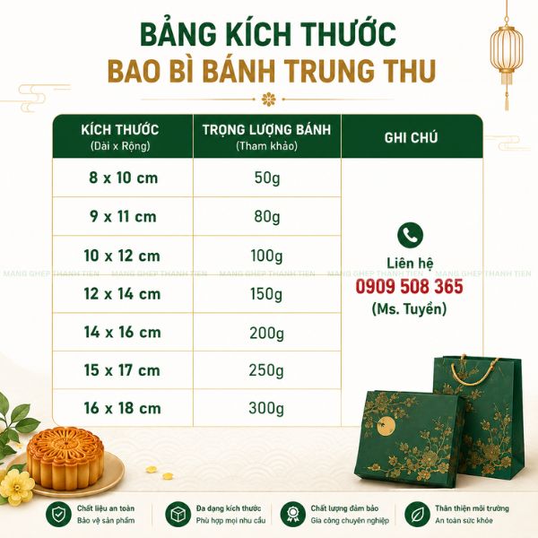 Bảng k&iacute;ch thước bao b&igrave; b&aacute;nh trung thu ti&ecirc;u chuẩn từ 50g đến 300g